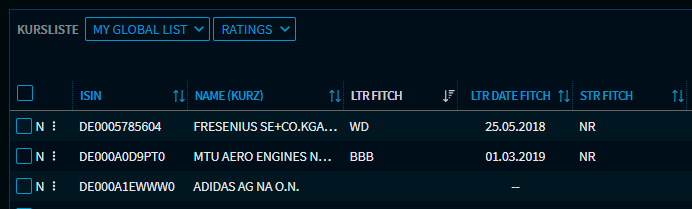 RN51_watchlist_ratings_DE.png