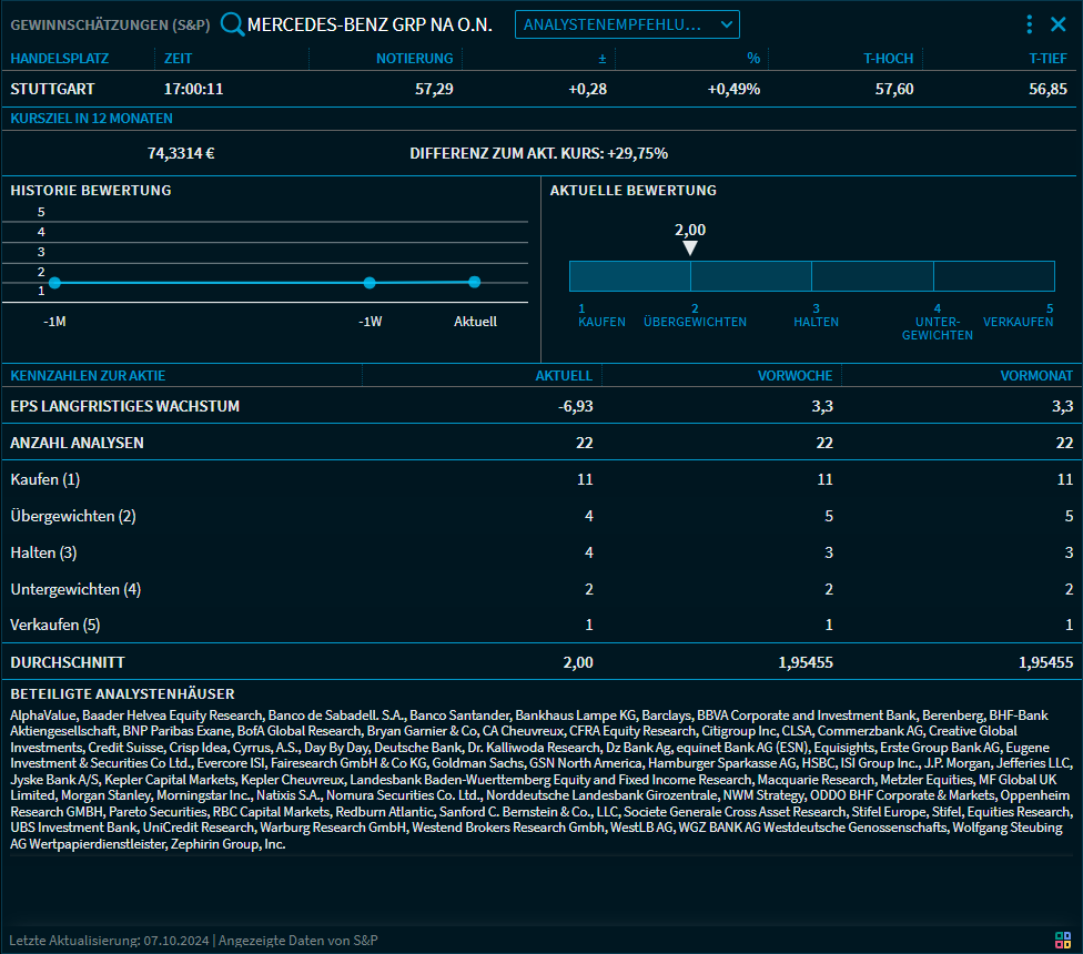 RN53_macro_cal_analyses_DE.png
