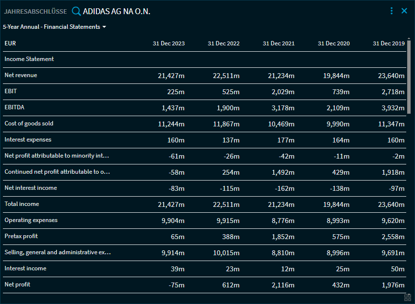 RN55_financials_analytics1_DE.png