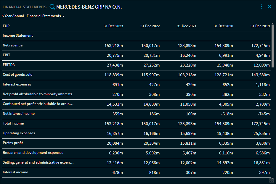 RN55_financials_analytics1_EN.png