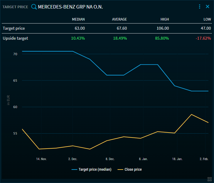 RN55_target_price_widget1_EN.png