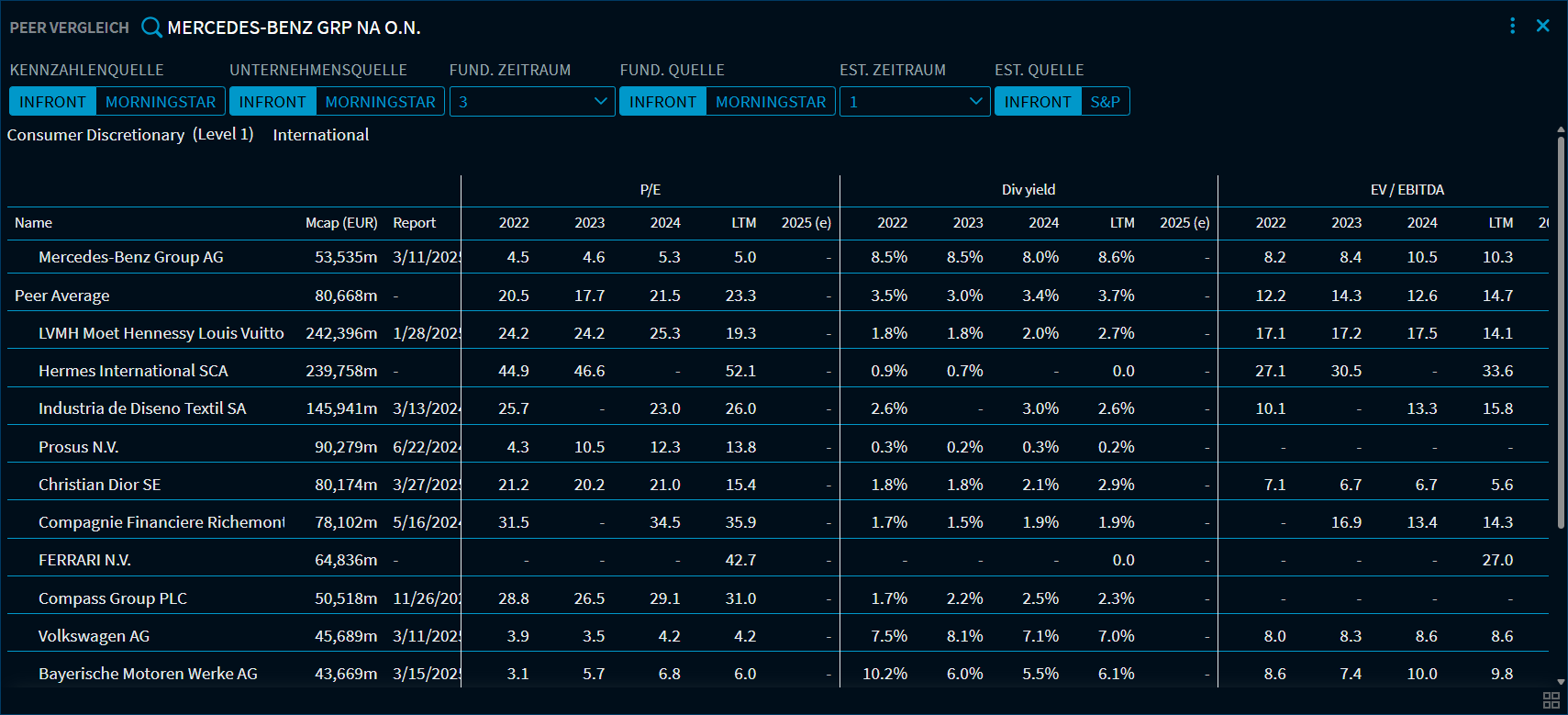 RN57_analytics_peer1_DE.png