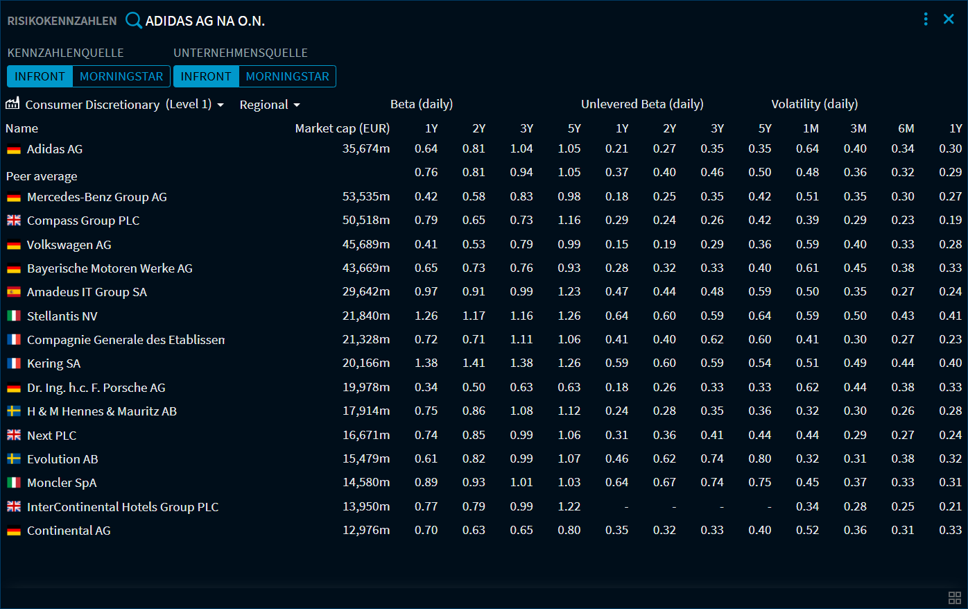 RN57_analytics_risk1_DE.png