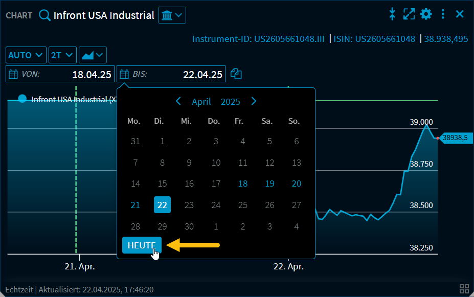 RN57_chart_today_DE.png