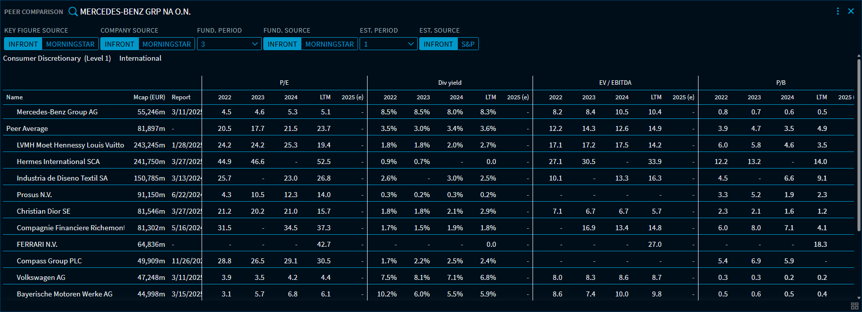 RN57_analytics_peer1_EN.png