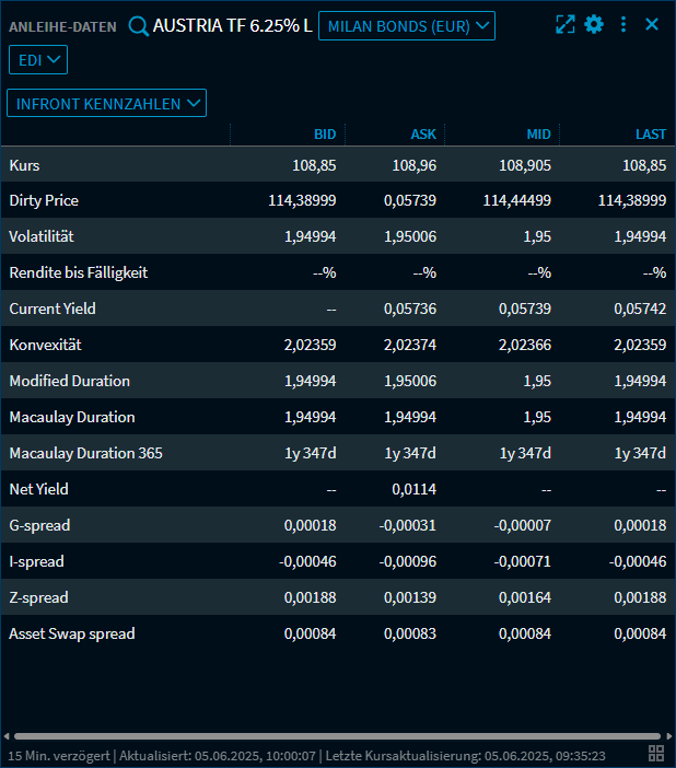 RN58_bond_data_infront_DE.png