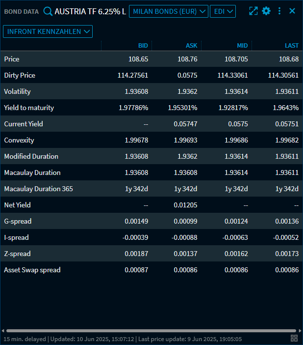 RN58_bond_data_infront_EN.png