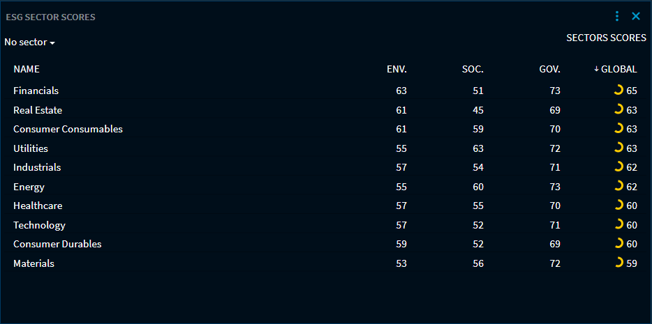 RN59_esg_sector_scores_EN.png