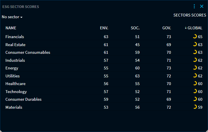 RN59_esg_sector_scores_DE.png