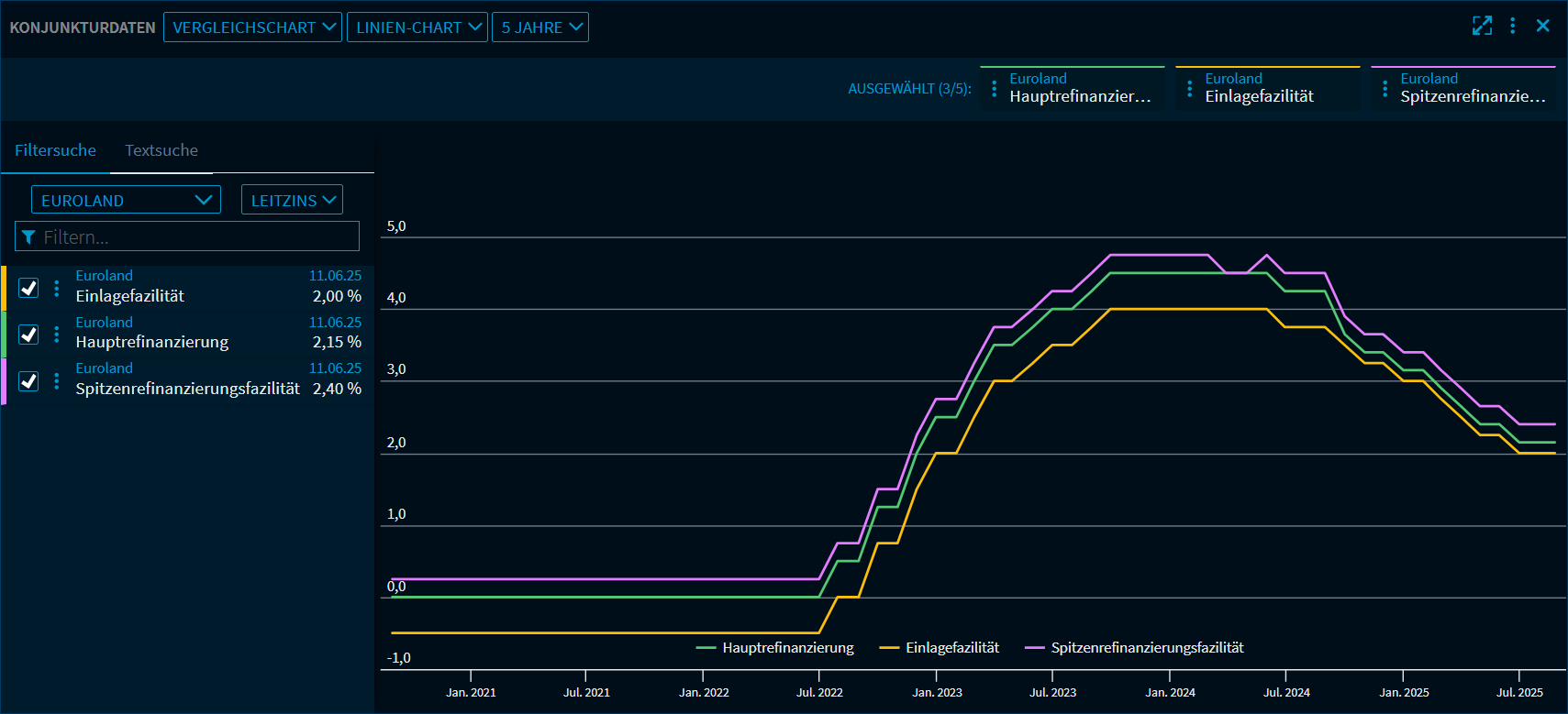 RN60_economic_data_DE.png