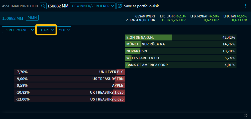 assetmax_p_tops_flops1_DE.png
