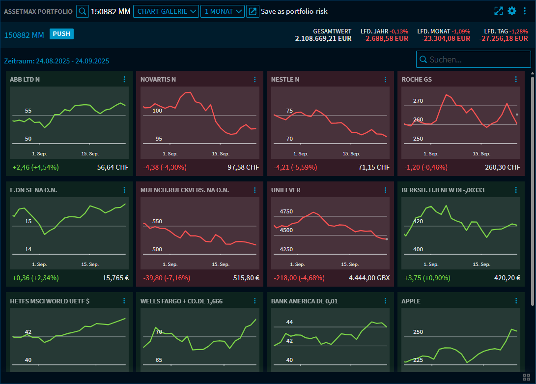 assetmax_p_chart_gal_1_DE.png