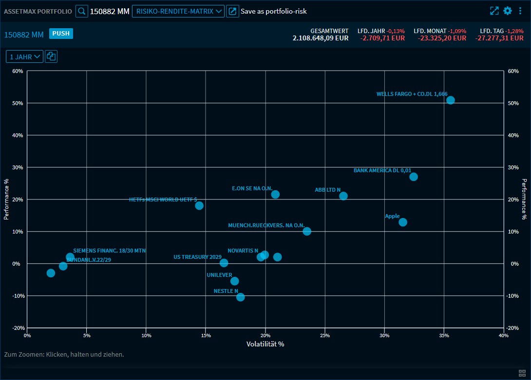 assetmax_p_risk_r_matrix_1_DE.png