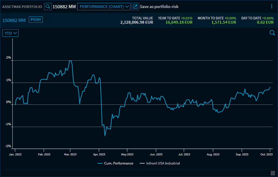 assetmax_p_chart_benchmark_chart_EN.png