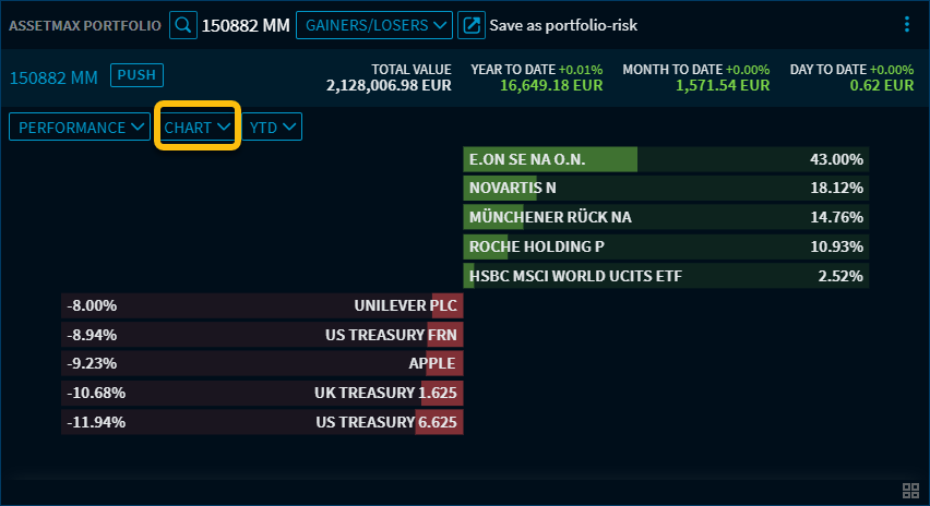 assetmax_p_top_flop2_chart_EN.png