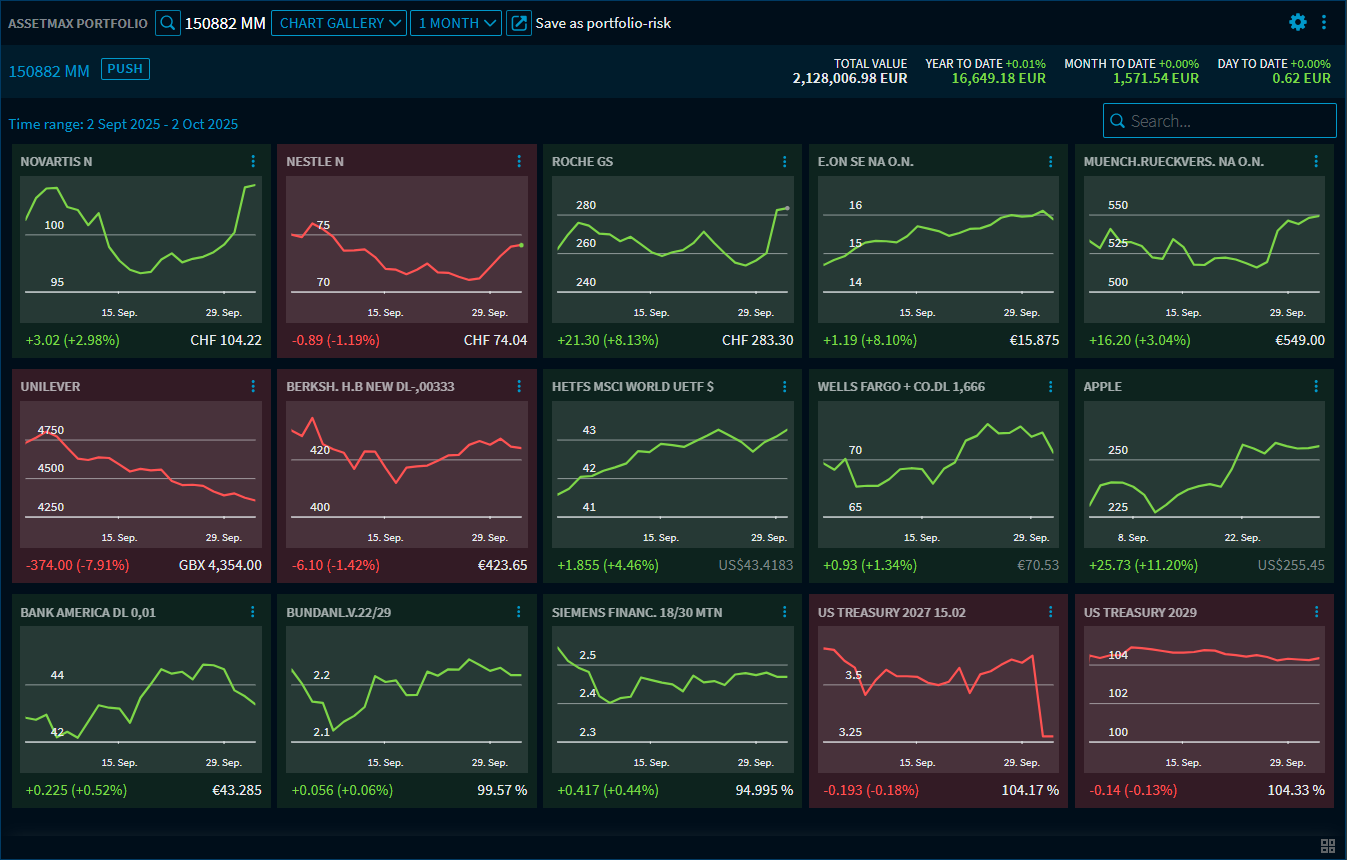 assetmax_p_chart_gal_1_EN.png