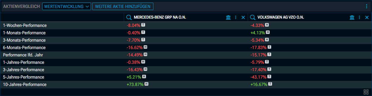 RN66_share_comp5_perf_DE.png