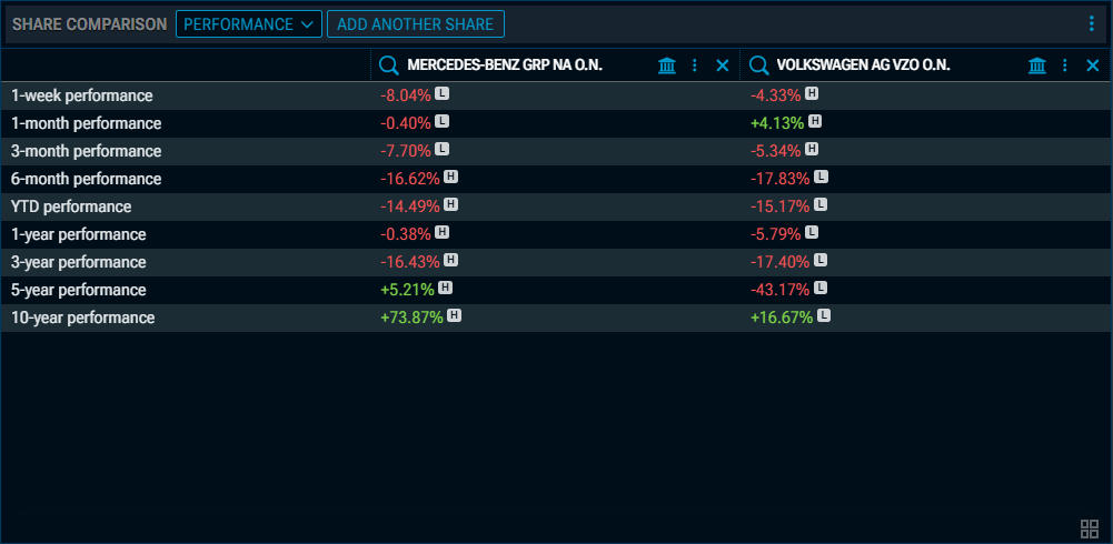RN66_share_comp5_perf_EN.png