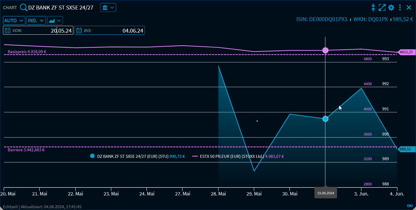 RN50_chart_redemption_level_DE.png