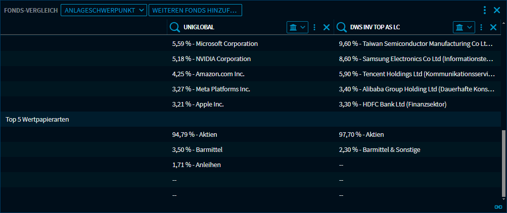 RN50_fund_comparison_assets_DE.png