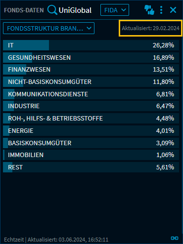RN50_fund_data_distribution_date_DE.png
