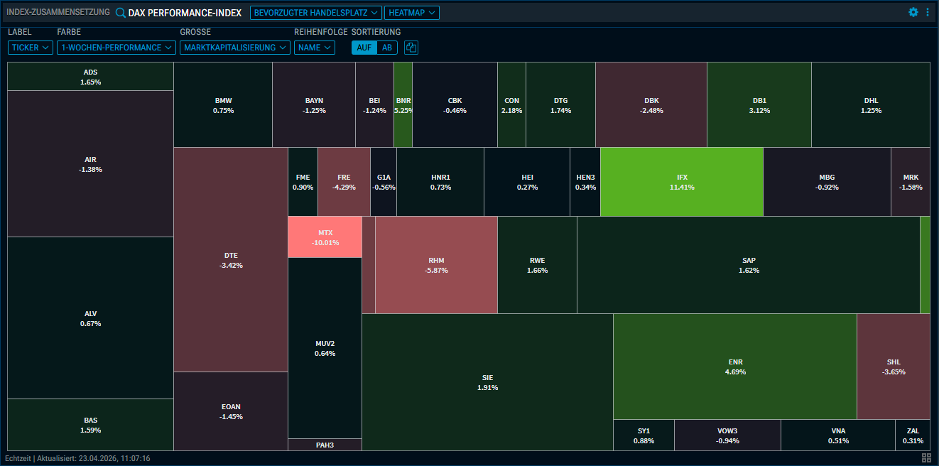 RN65_index_members_heatmap_DE.png