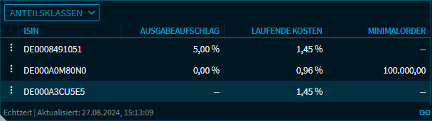 RN52_fund_data_share_classes_DE.png
