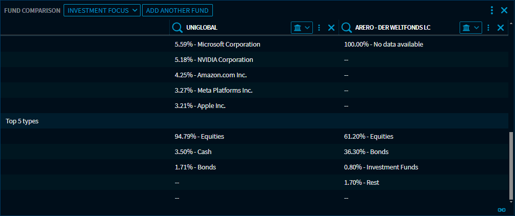 RN50_fund_comparison_assets_EN.png