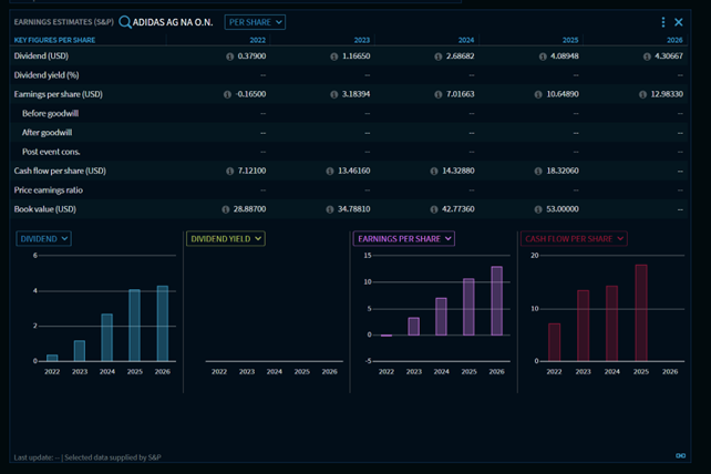 RN50_fund_s_p_earnings_est_EN.png