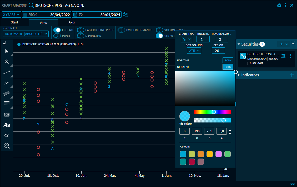 chart_pf_2_RN49_EN.png