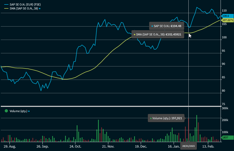 chartanalysis_indicator_moving_average_EN.png