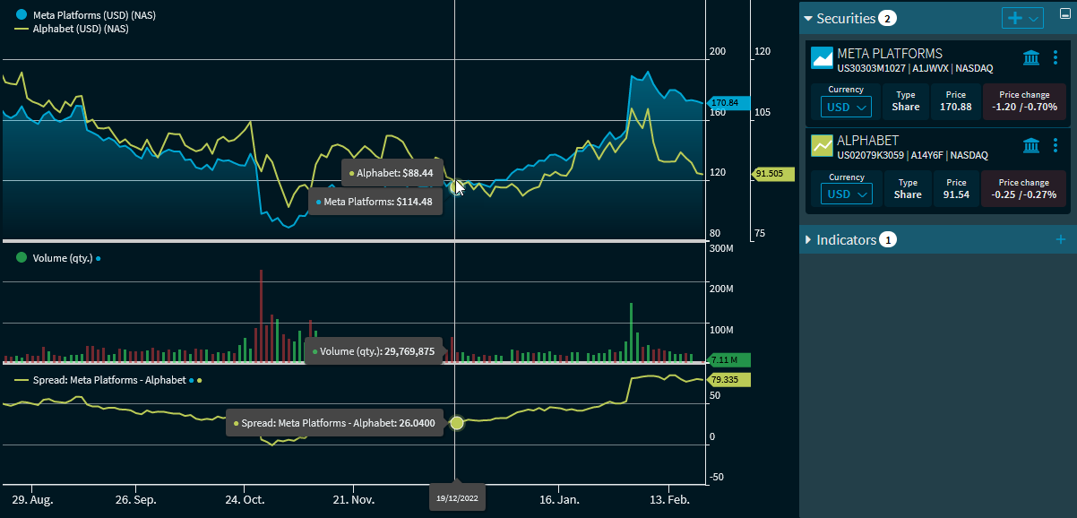 chartanalysis_indicator_spread_EN.png
