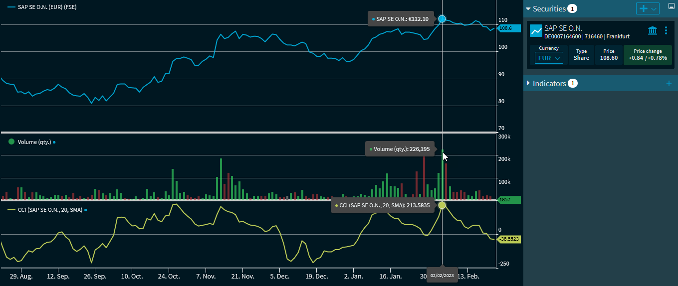 chartanalysis_indicator_cci_commodity_channel_index_EN.png