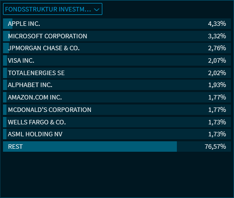 fund_data_investments_V40_DE.png