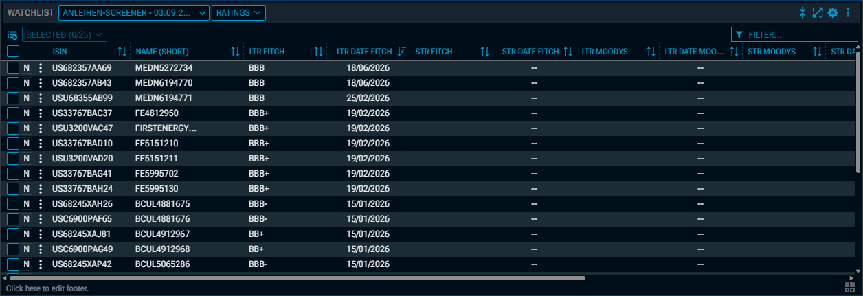 RN68_watchlist_ratings_EN.png