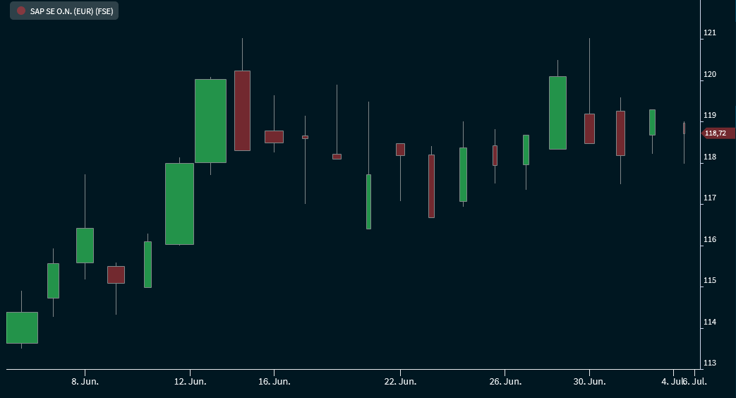 chart_candlevolume_V26_DE.png