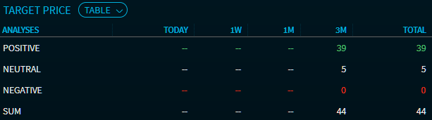 analysts_prices_table_EN.png