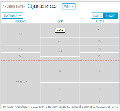 bond-data_ratings02_v47_DE.png