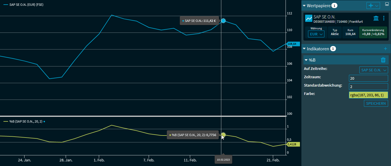chart_analysis_indicator_bb_b_DE.png