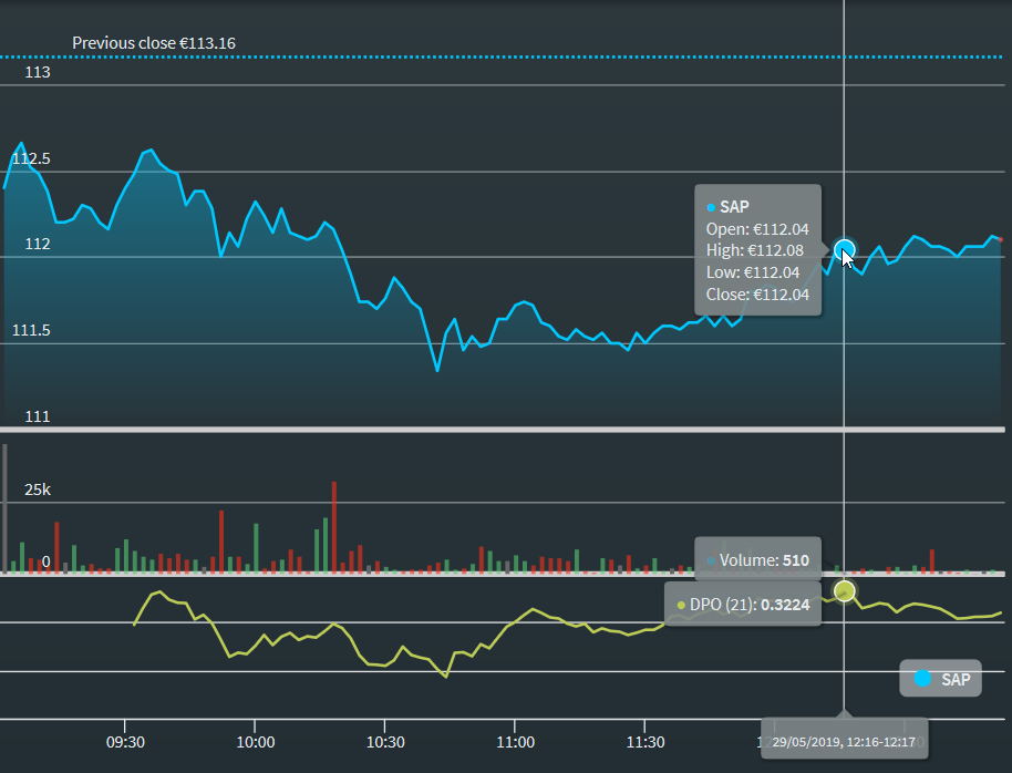 chartanalysis_indicator_detrended_prics_osc_dpo_EN.png