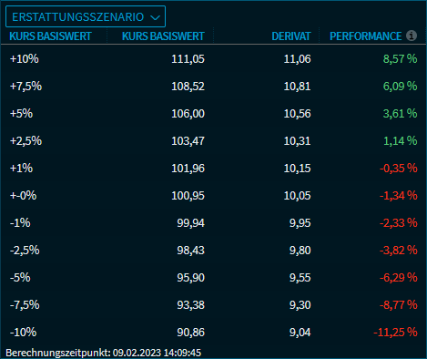 certificates_data_refund_scenario_V39_DE.png