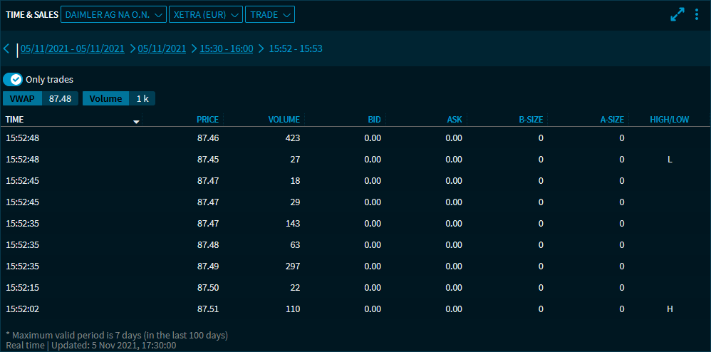 IM_time_sales_view4_ts_V29_EN.png