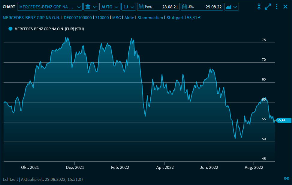 chart_mountain_V24_DE.png