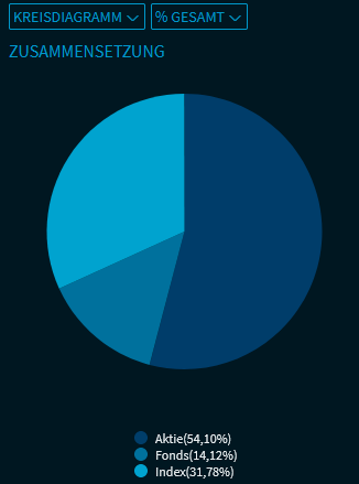 portfolio_analysis_view_circle_V42_DE.png