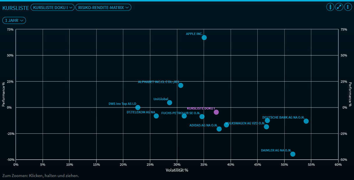 watchlist_risk_matrix_DE.png