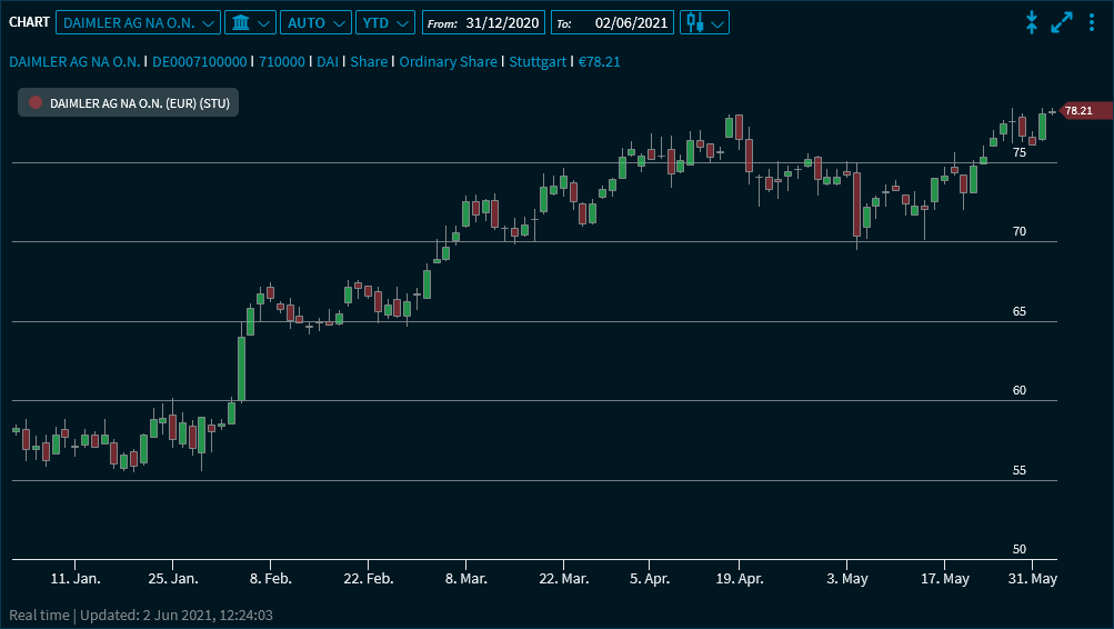 chart_candles_V24_EN.png