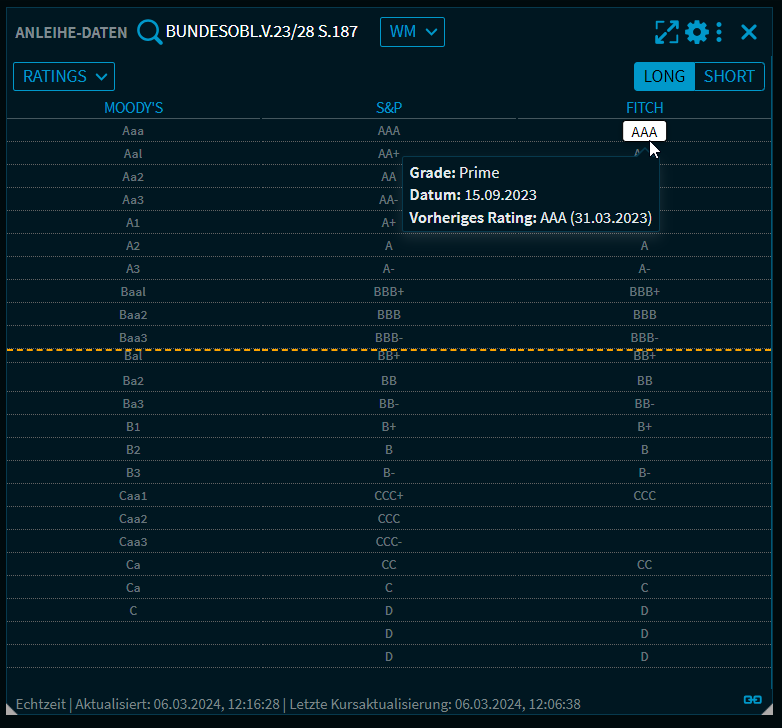 bondData_Ratings_v48_de.png