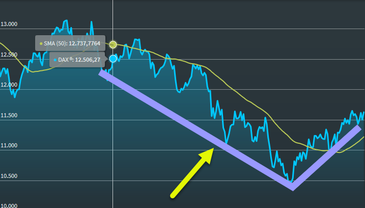chartanalysis_drawings_curved_line_3_points_DE.png