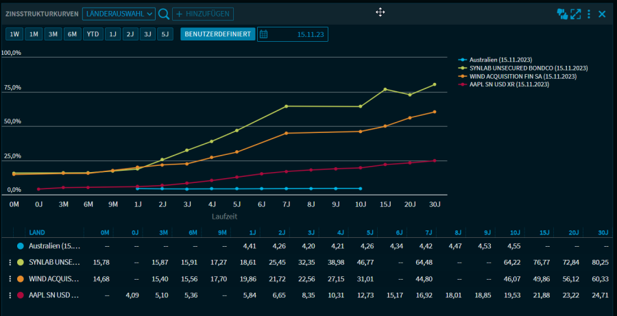 yield_curves_RN_V46_DE.png