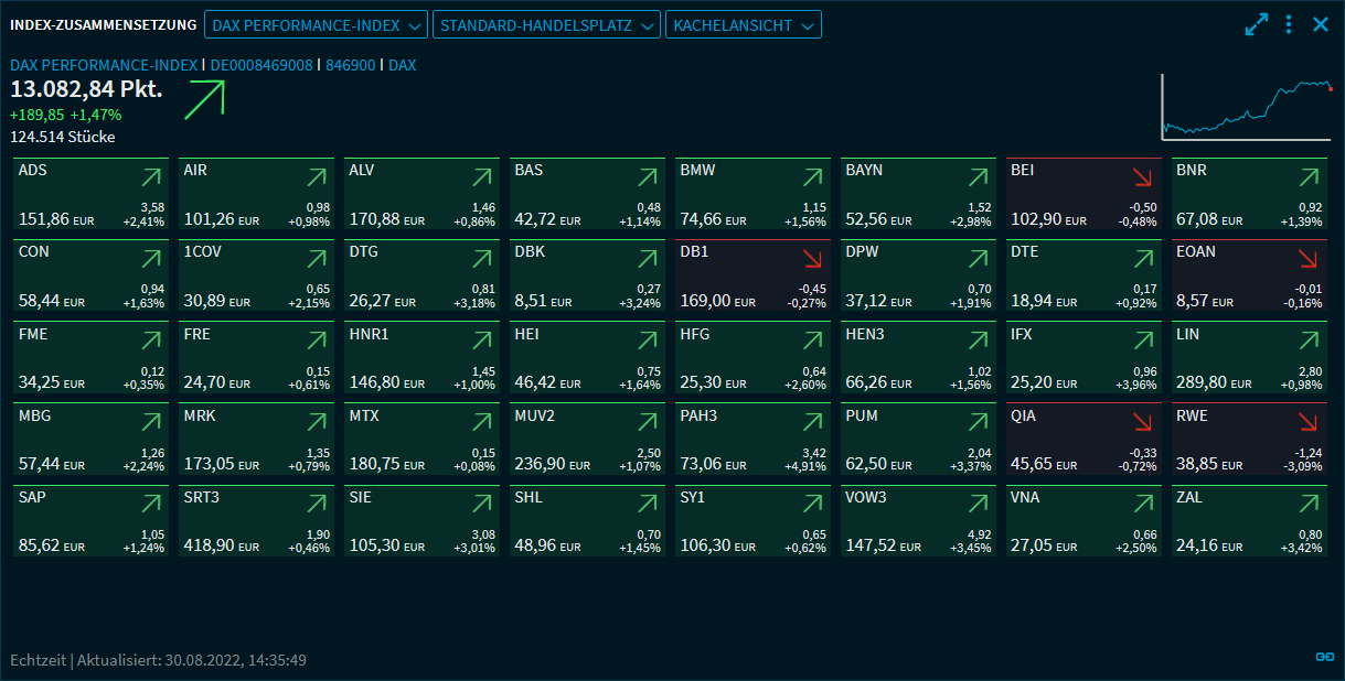 indexcomp_tiles_DE.png